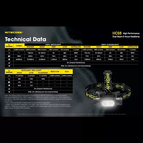 Nitecore HC68 Rechargeable Head Torch with Spot and Floodlight Modes ...