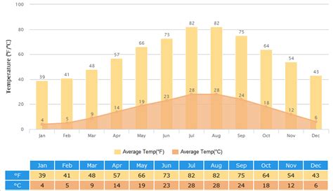 Ningbo Weather: Climate with Weather Forecast, Best Time to Visit