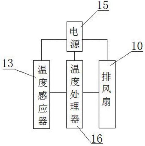 一种高压配电箱的散热设备的制作方法