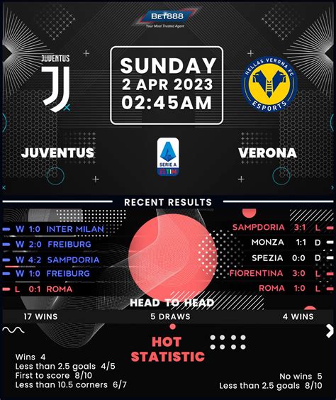 Juventus vs Hellas Verona - Bet888win