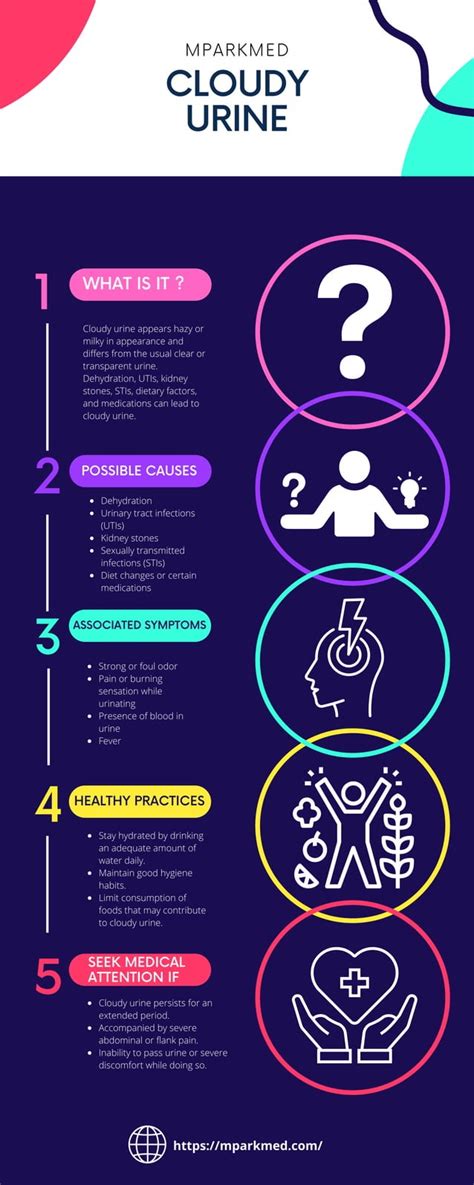 Cloudy Urine Diabetes Pdf