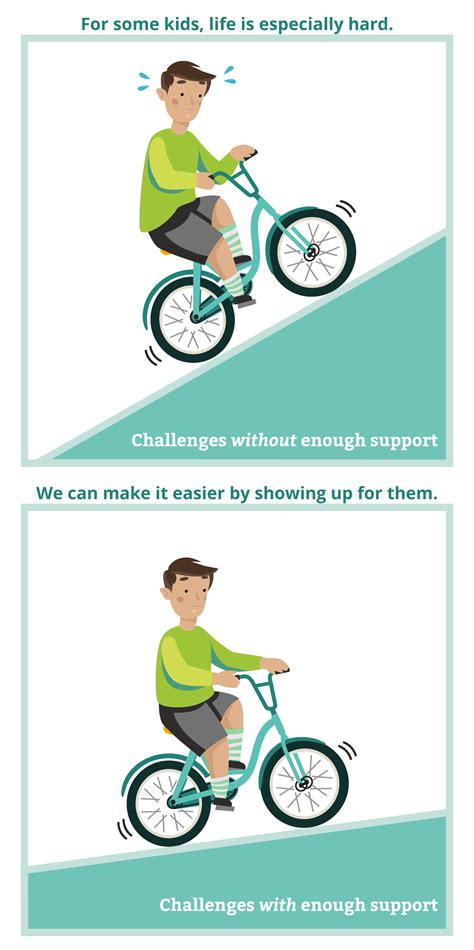 Secure Attachment | BC Foster Parents Association