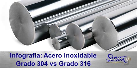 Infograf A Acero Inoxidable Grado Vs Grado