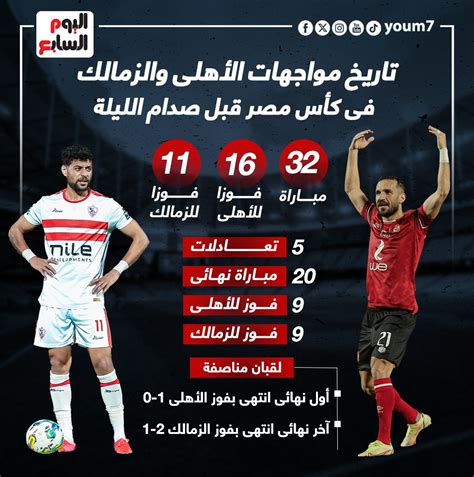 تاريخ مواجهات الأهلي والزمالك فى كأس مصر قبل قمة الليلة إنفو جراف