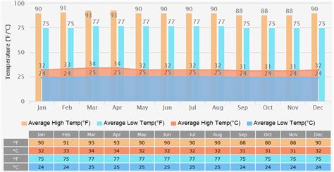 Weather In Phuket In June Brook Collete