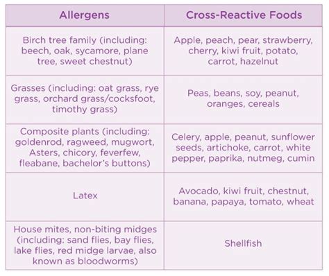 Strawberry Allergy: Symptoms, Management, and More | Allergies, Ragweed ...