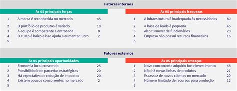 Matriz Swot O Que é Para Que Serve E Como Fazer