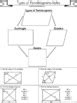 Parallelograms Guided Notes And Worksheets By Lindsay Bowden