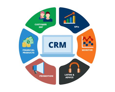 How Crm In Banking Software Raise Business Efficiency In 2022 Riset