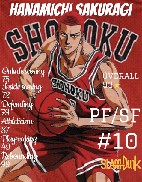 Slam Dunk Hanamichi Sakuragi Vector | ubicaciondepersonas.cdmx.gob.mx