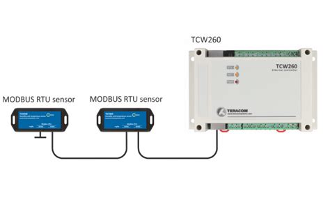 C Mo Utilizar Sensores Modbus Rtu Con Tcw Y Tcg