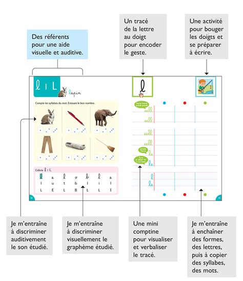 Ecriture Les Cahiers Bordas Pour Tous Gs Bordas Diteur