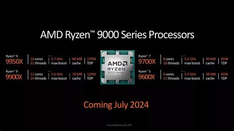 AMD Ryzen 9000 Cos Hanno Di Speciale I Nuovi Processori Zen 5