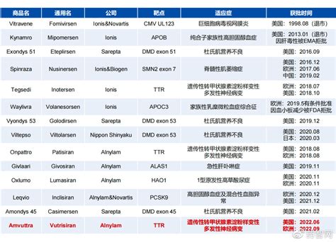 小核酸“爆发力”初显！知名寻找下一个“重磅炸弹”成药机会？