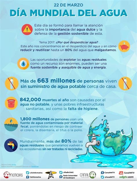 Cuidado del agua – Artofit