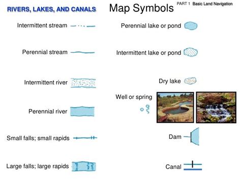 Land navigation part 1