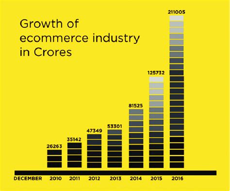 Latest Study By The Internet And Mobile Association Of India IAMAI