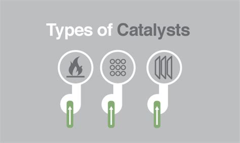 Types of Catalysts in Catalytic Oxidation