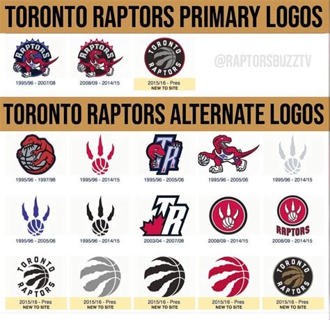 Toronto Raptors Logo And Symbol, Meaning, History, PNG, Brand | atelier ...