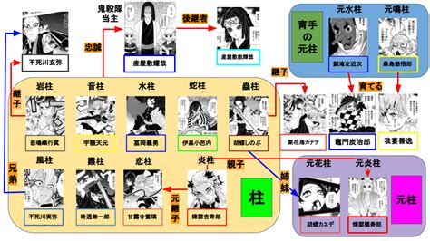 柱の相関図【鬼滅の刃】！鬼殺隊の組織をわかりやすく解説