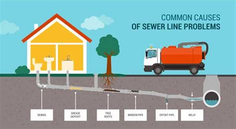 Maintaining Your Sewer Line Archives Chicago Plumbing Experts