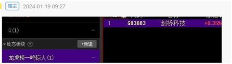 龙虎榜一鸣惊人模式：剑桥科技，出股，出板涨停小板 Sz300033 淘股吧