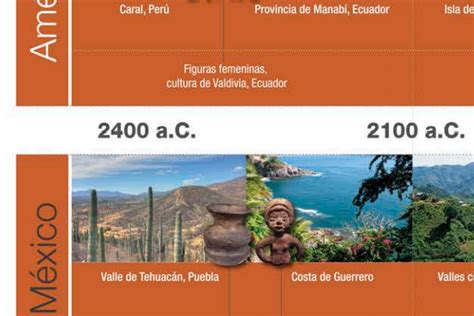 Linea De Tiempo Culturas Prehispanicas De Mexico Culturas De America