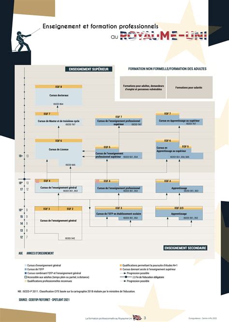 La Formation Professionnelle Au Royaume Uni Euroguidance