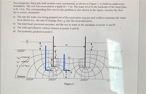 Solved Two Temporary Sheet Pile Wall Systems Were Constr