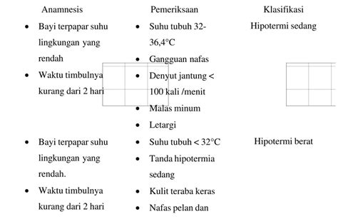 Hipotermia Pada Bayi Baru Lahir