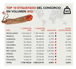 El Consorcio Del Chorizo Espa Ol Etiqueta M S De Millones De Kilos