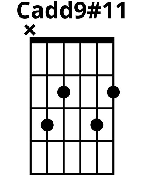 How To Play Cadd9#11 Chord On Guitar (Finger Positions)