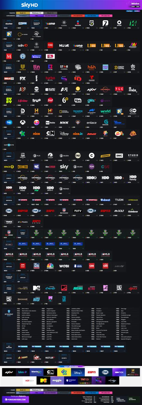 Lista De Canales De Sky Hd