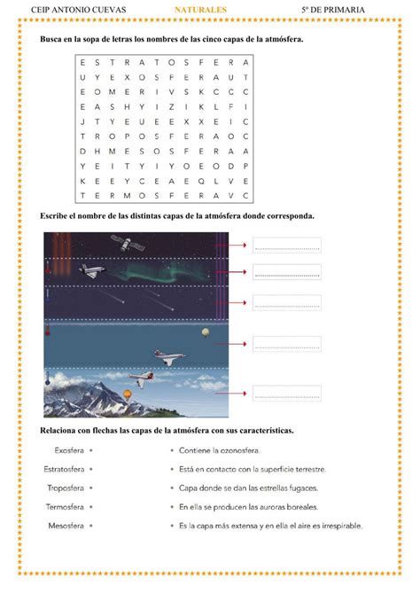 Capas de la atmósfera Capas de la tierra Cuadernos interactivos de