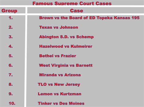 Bill Of Rights And Famous Court Cases