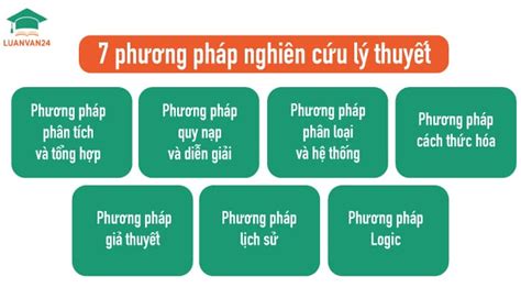 Cách Viết Phương Pháp Nghiên Cứu Khoa Học