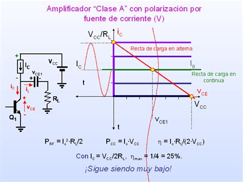 Amplificadores De Potencia Para Rf