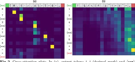 A Transformer Architecture for Online Gesture Recognition of ...