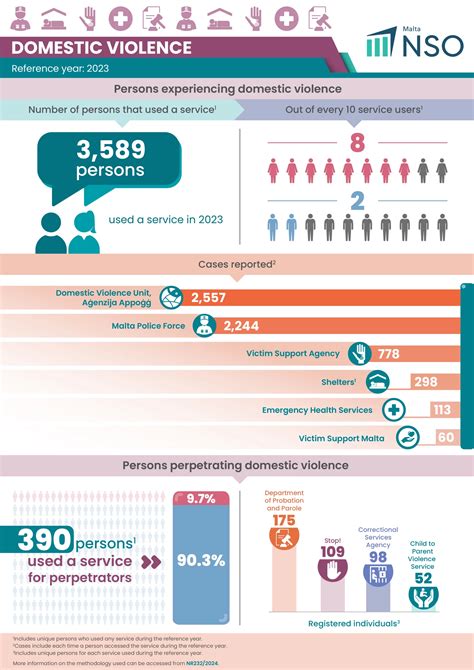 NSO Malta | Producing high-quality statistics and analysis for better