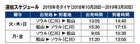 【韓国旅行】松山 ソウル線が週5往復に増便！思い立ったらすぐ行けるソウル旅｜特集 リビングえひめweb