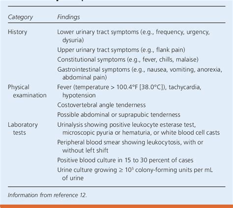 [PDF] Diagnosis and treatment of acute pyelonephritis in women ...