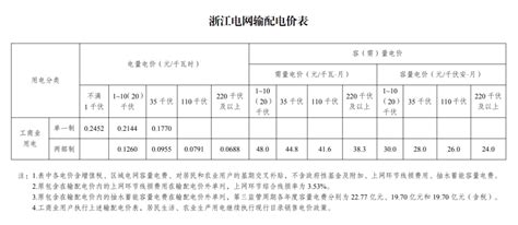 龙港人时间定了，电价有变！用电用户通知