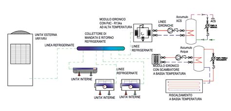 VRF e VRV cos è e come funziona il sistema VRF e VRV i vantaggi