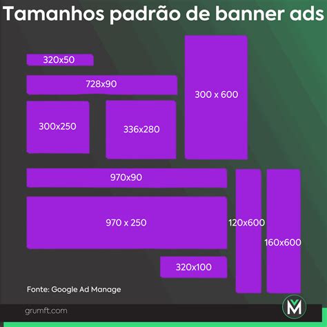 Como otimizar Anúncios no Site?