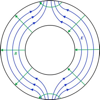 The Size And Shape Of A Single Photon