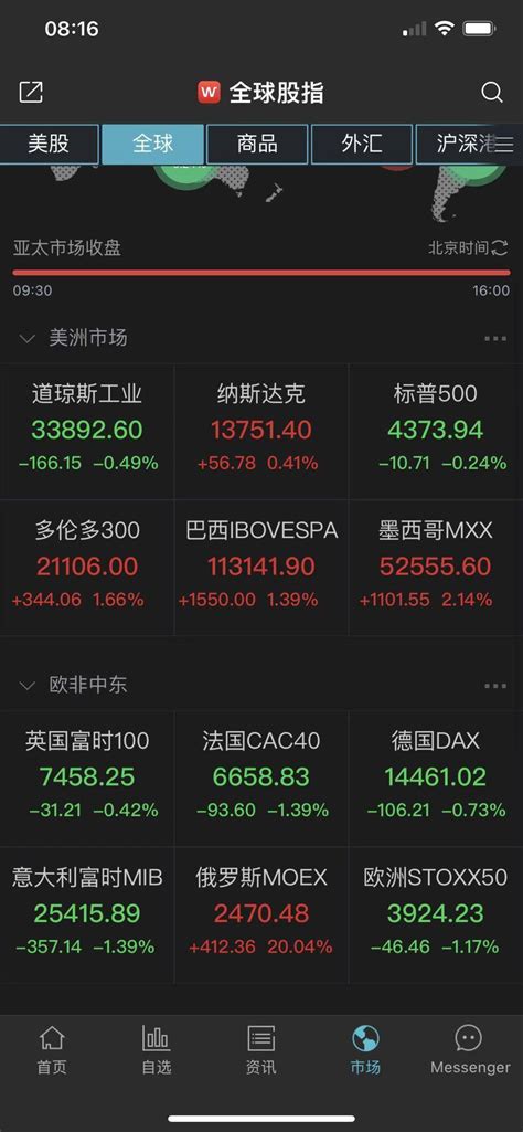 美股纳指盘中转涨2月美股三大股指均跌逾3 谈判 梅金斯基 双方