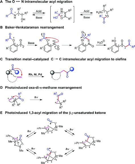 Background For Intramolecular Acyl Migration Reactions A O ↔ N