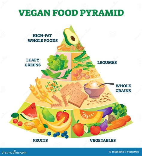 Vegetarian Food Pyramid Printable