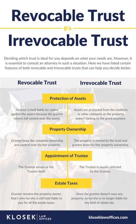 Who Can Make Changes To An Irrevocable Trust Printable Templates