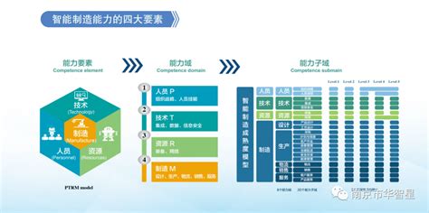 “智改数转”加快制造业智能化、数字化进程转型企业产业化